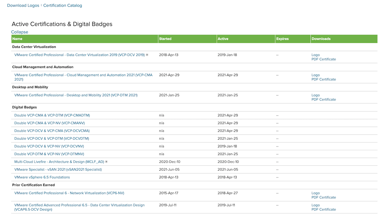 Certmetrics